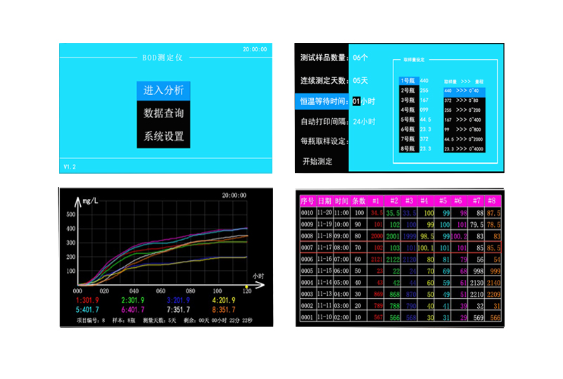 BSR-801型智能BOD测定分析仪(图5)