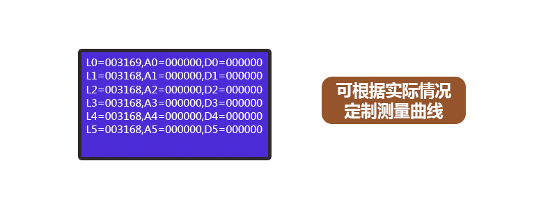 BSR-Y系列 COD快速测定仪(图15)