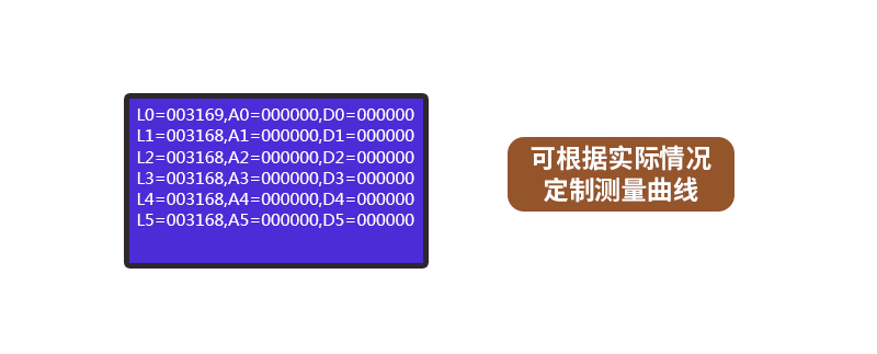BSR-T系列 COD快速测定仪(图11)