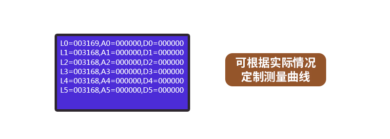 BSR-E系列 总氮快速测定仪(图15)