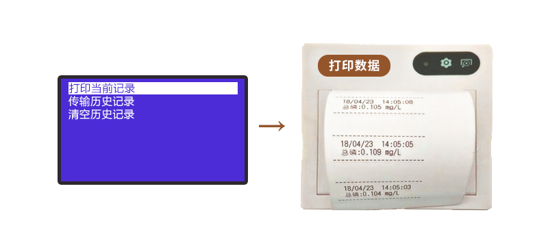 BSR-E系列 总氮快速测定仪(图11)