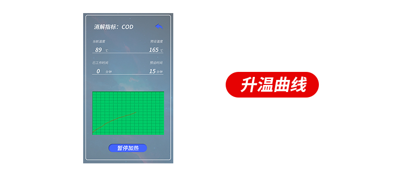 彩色触屏式智能多参数消解仪(图7)